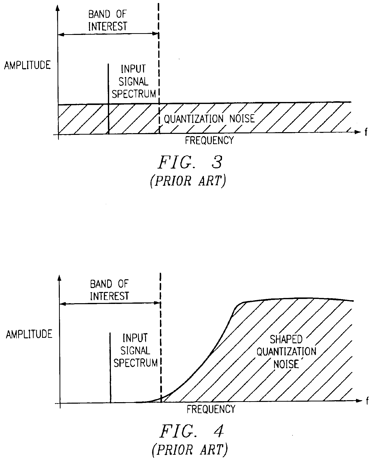 Delta-sigma modulator system and method