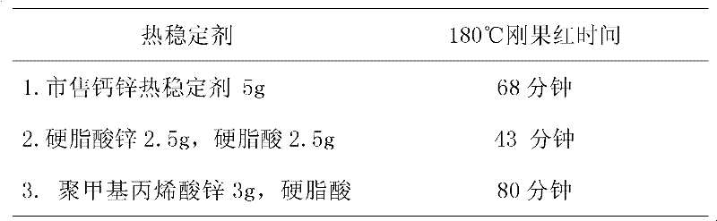 Polymer calcium zinc complex soap heat stabilizer, preparation method thereof and application thereof