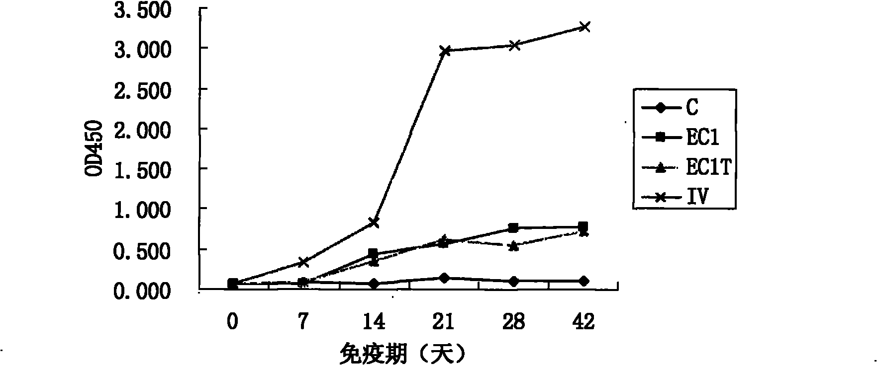 Sheep aphthovirus Asial type multi-epitope recombinant vaccine and preparation method thereof