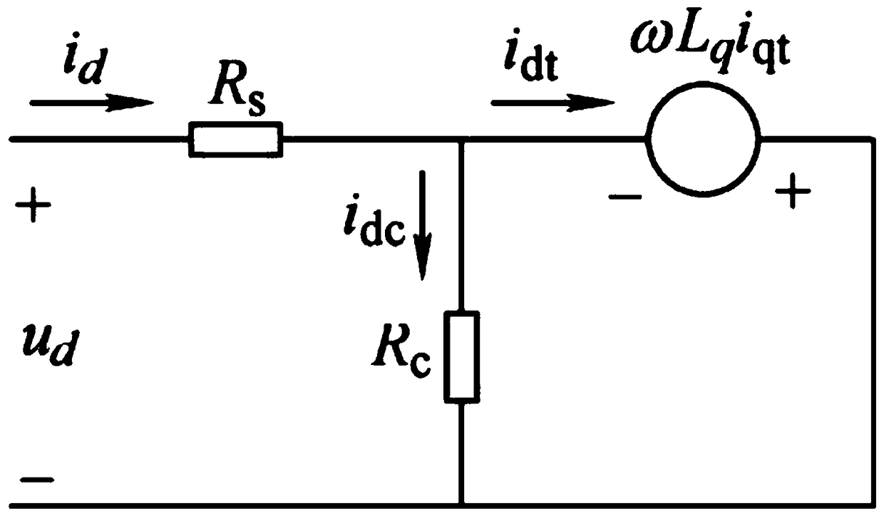 Method for carrying out distribution and efficiency optimization control on motor vector control reference current