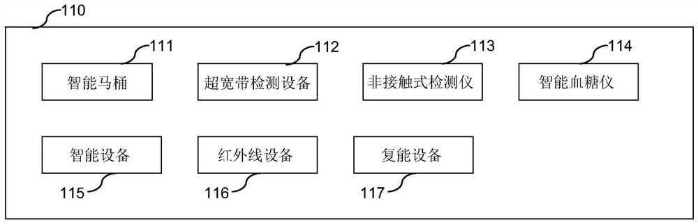 Household long-term intelligent care system and method