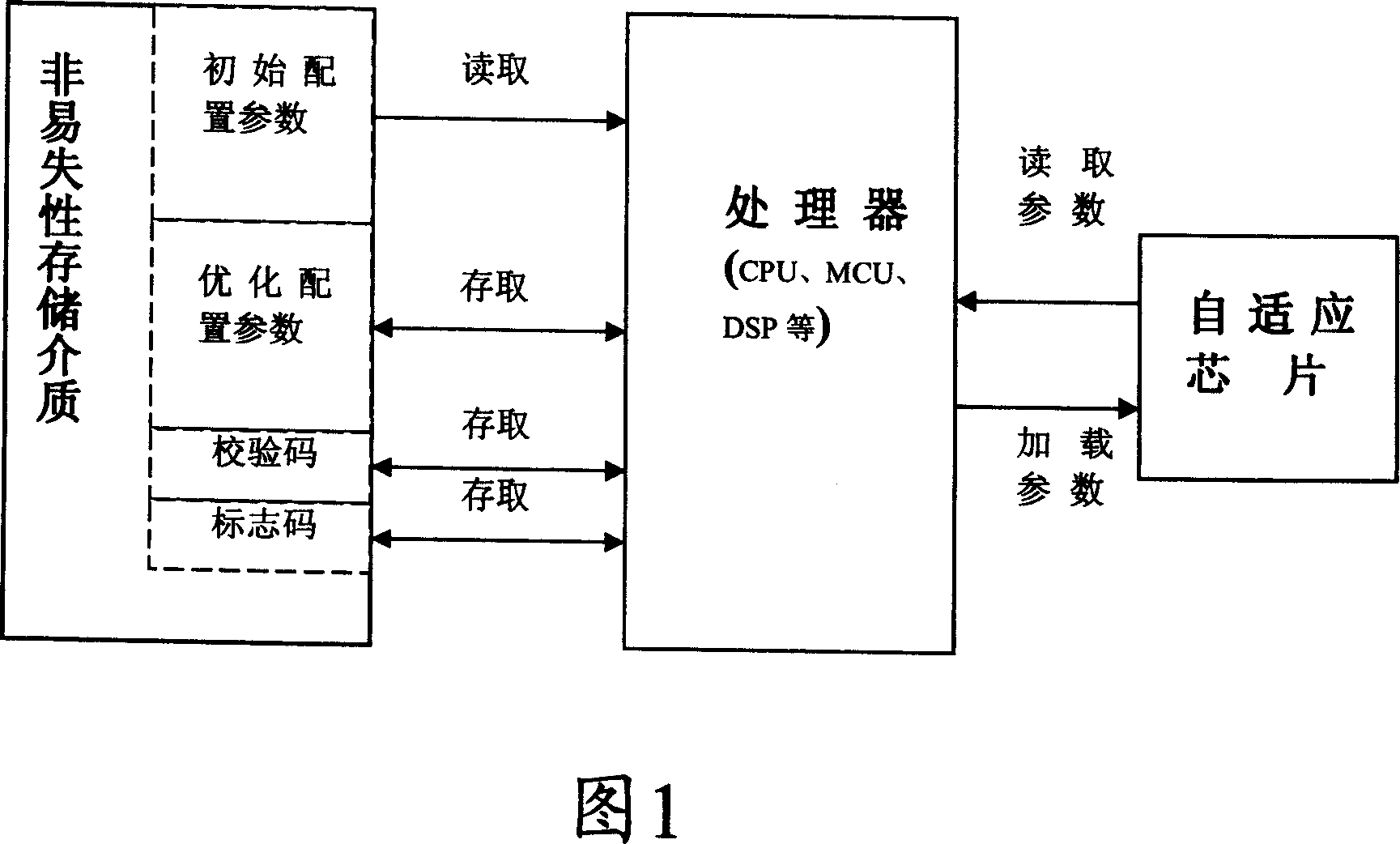 Device and method capable of improving starting speed of chip
