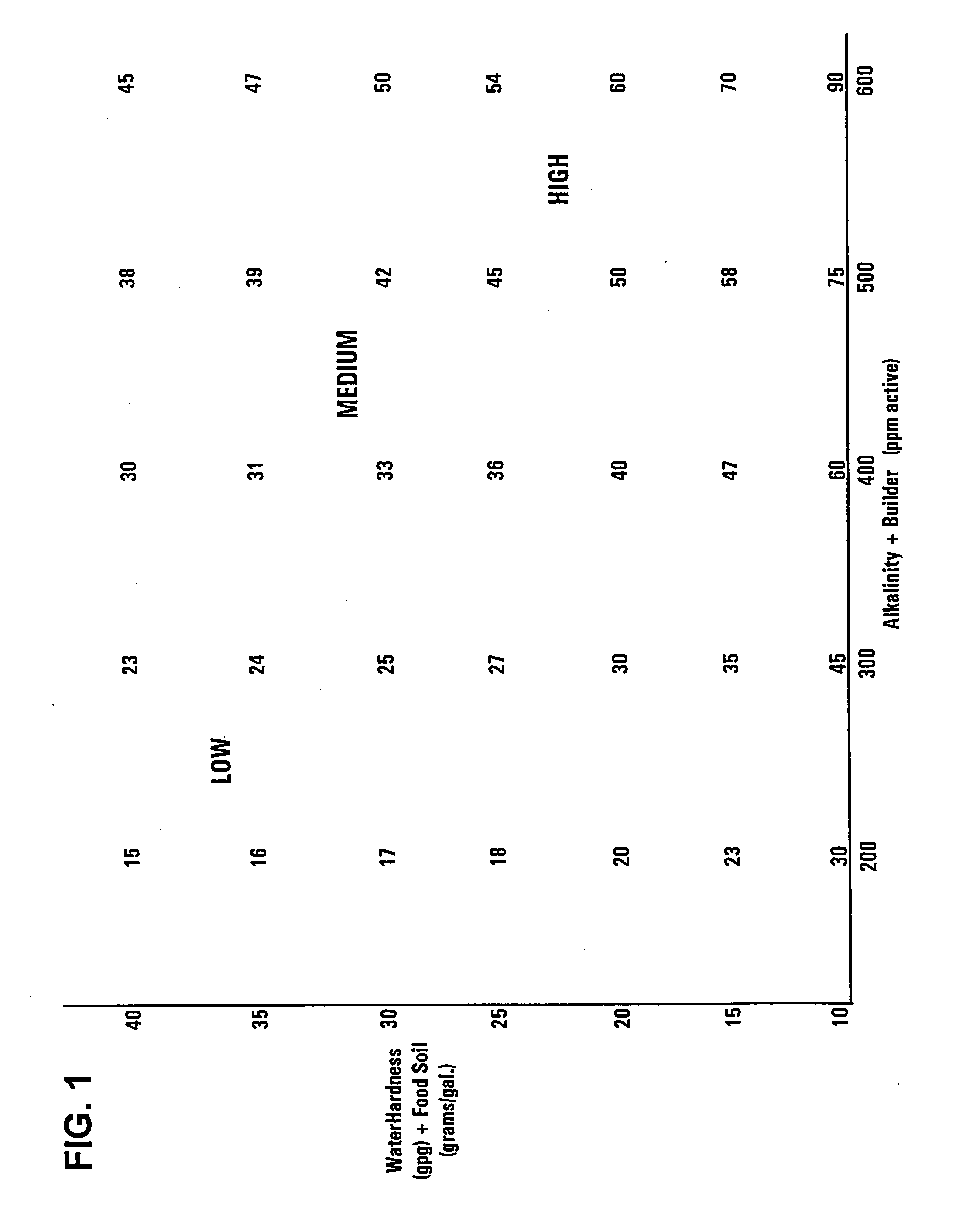 Warewashing composition for use in automatic dishwashing machines, and methods for manufacturing and using