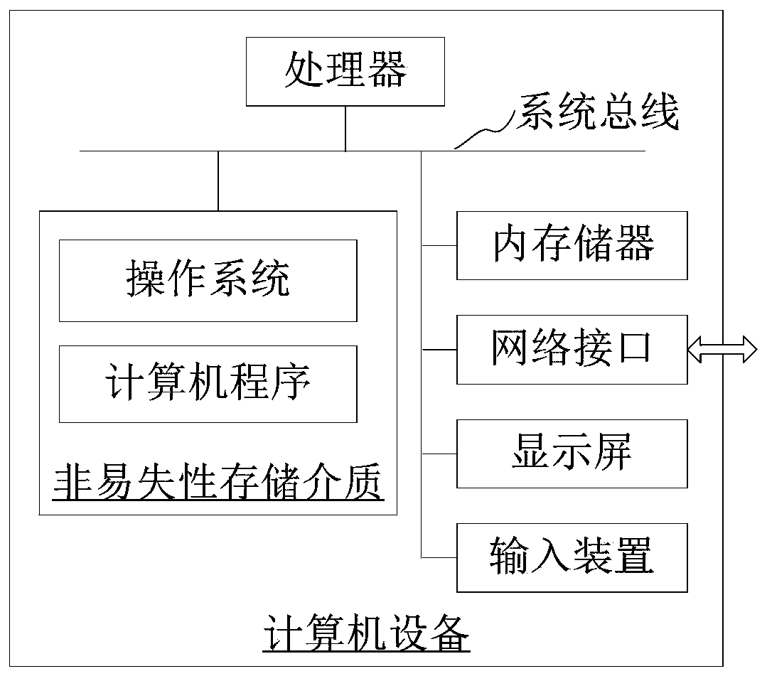 Fan air volume level control method, configuration method, device and equipment