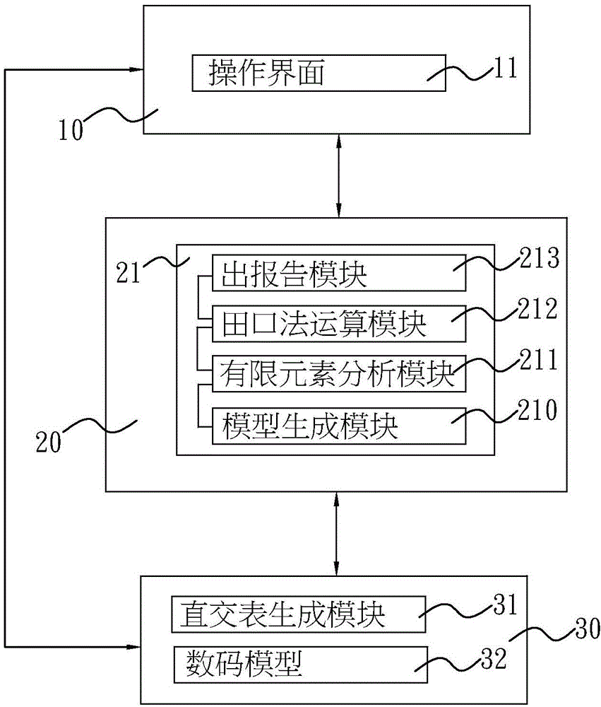 Connector dimension optimization system and connector dimension optimization system