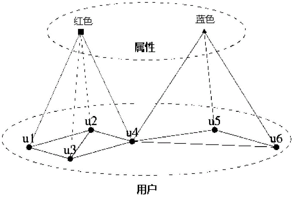 A Coverable Clustering Method Applied to Community Discovery