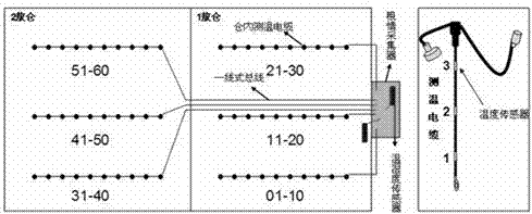 Grain condition monitoring system based on wireless Ad Hoc network