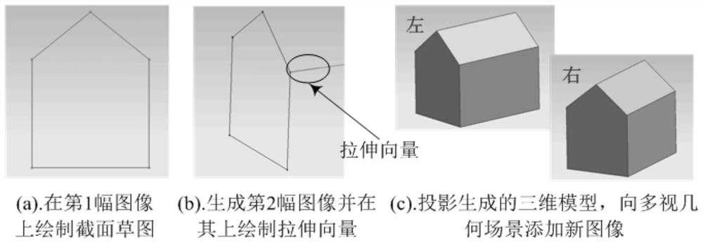 Three-dimensional modeling method based on multi-view geometric concept design