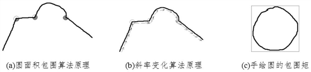 Three-dimensional modeling method based on multi-view geometric concept design