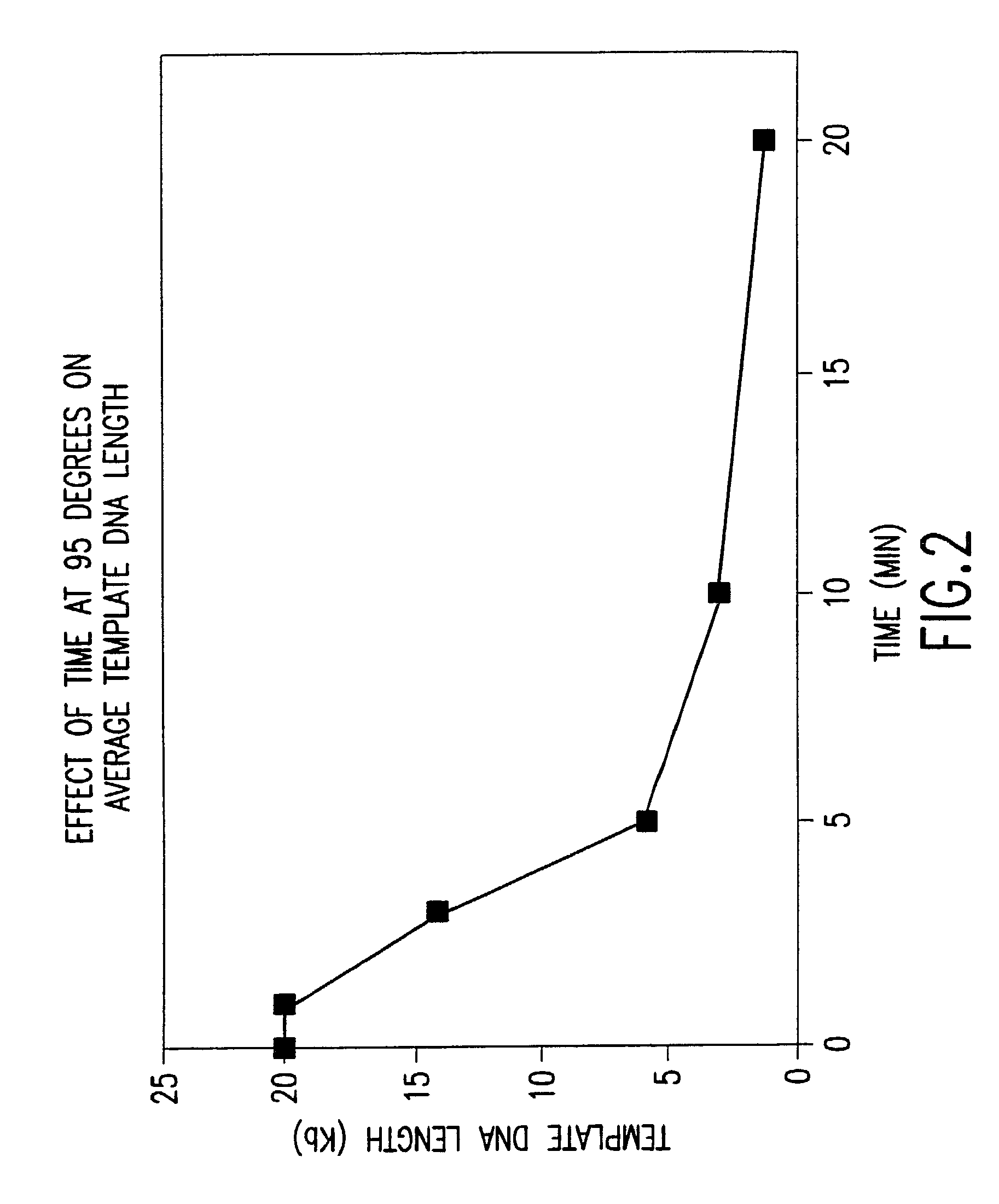 Method for nucleic acid amplification that results in low amplification bias