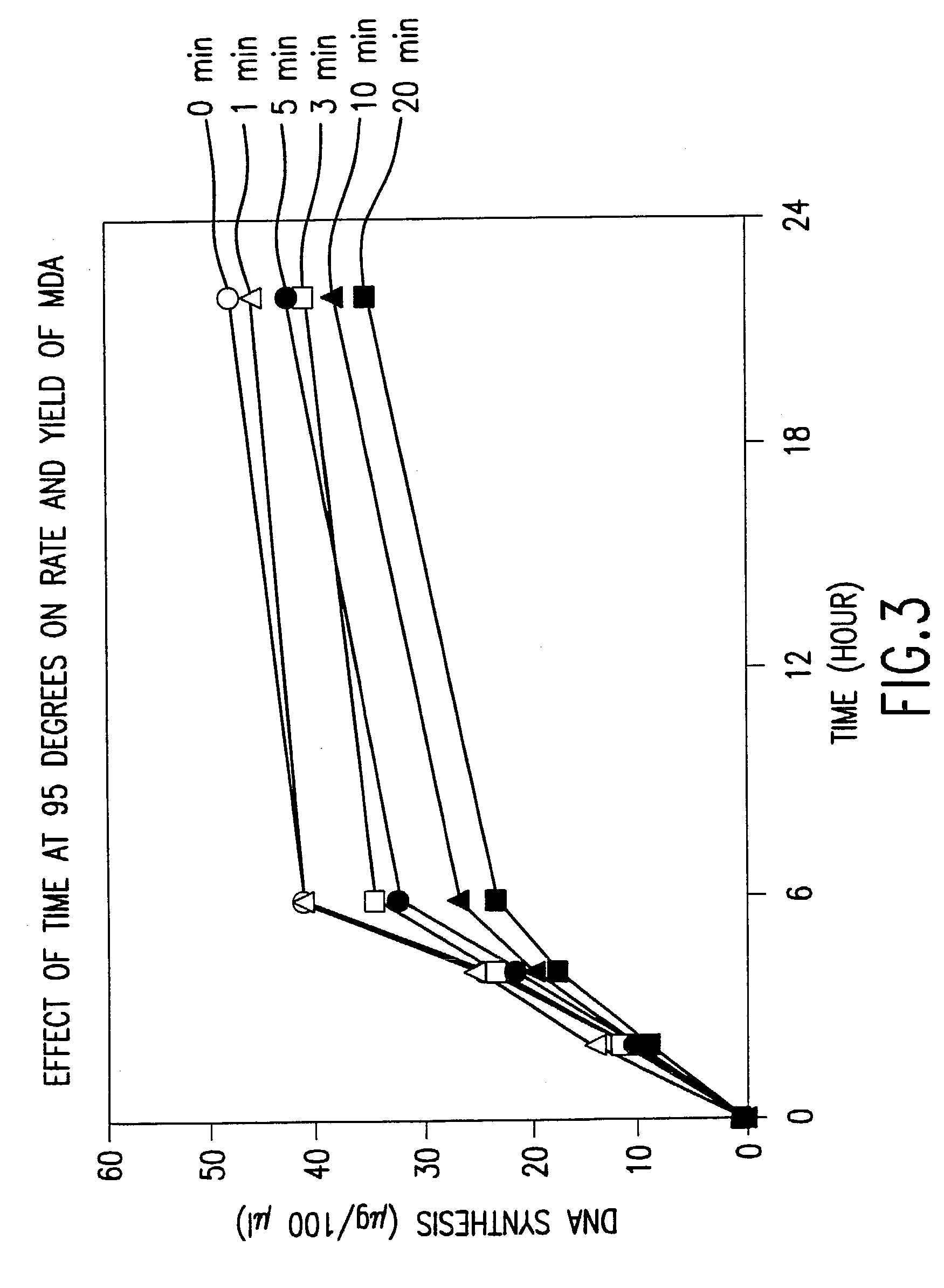 Method for nucleic acid amplification that results in low amplification bias