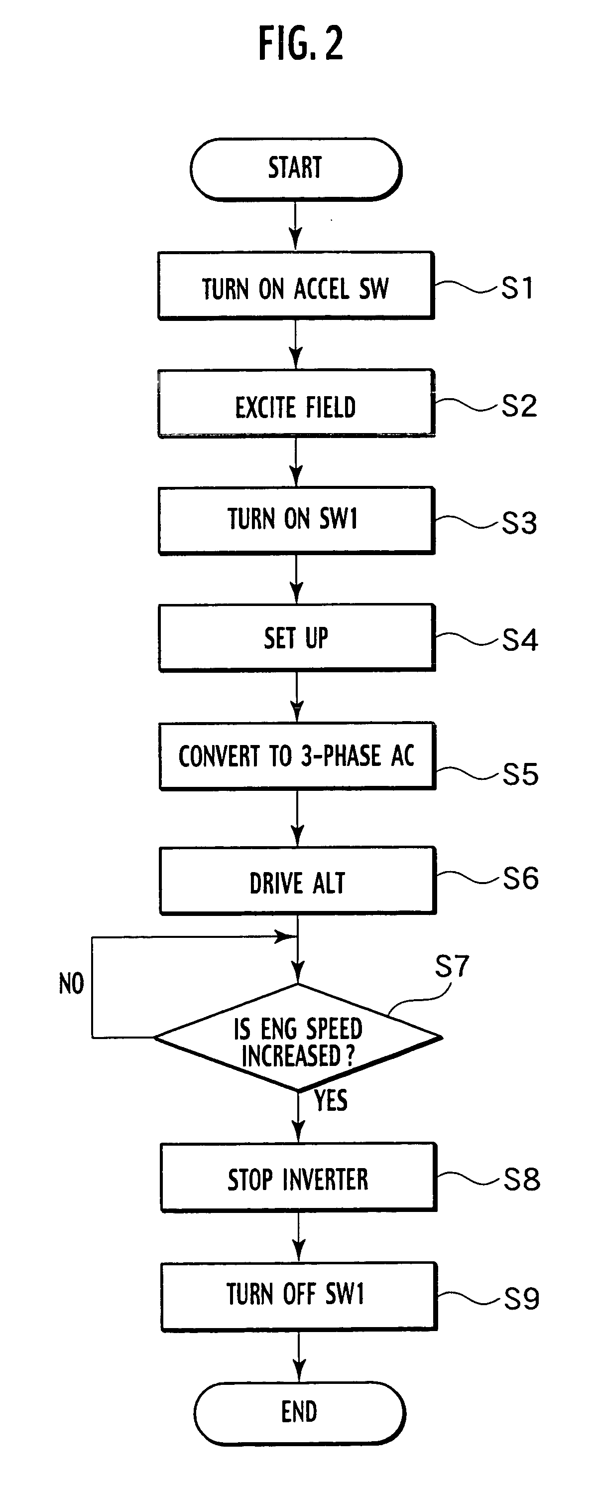 Control device for motor-driven 4WD vehicle and related method