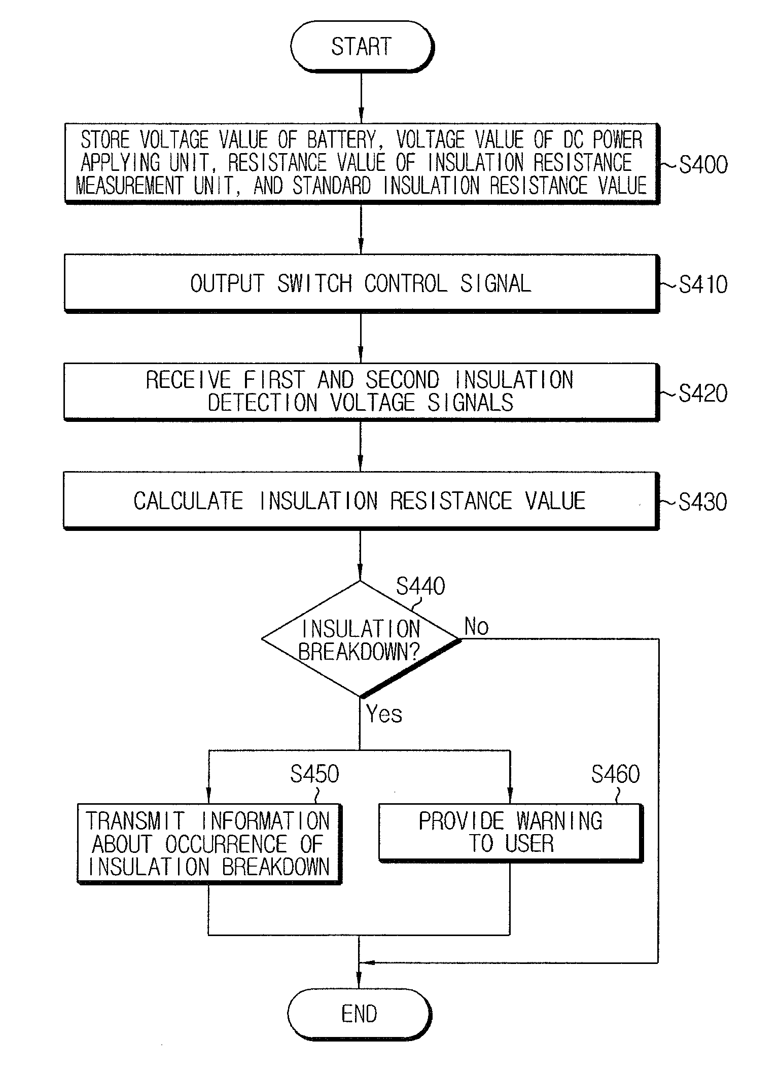 Apparatus and method for measuring insulation resistance of battery