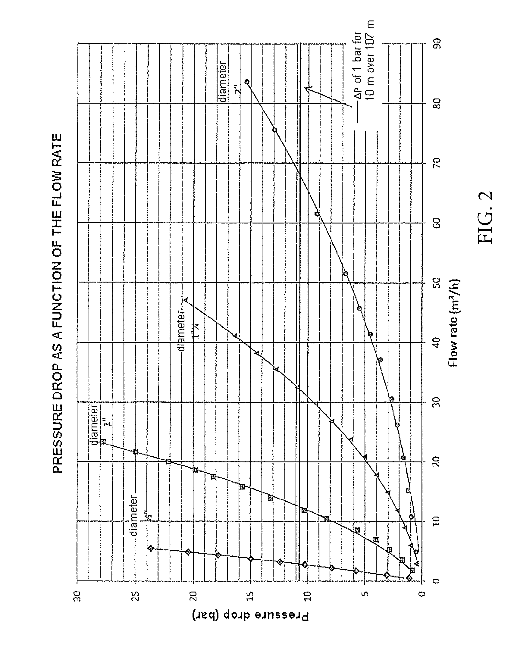 Apparatus For Controlling Injection Pressure In Offshore Enhanced Oil Recovery