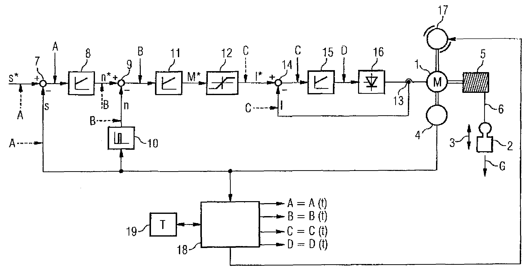 Method for monitoring a drive device for a standstill condition, monitoring system therefore, and drive system therefore