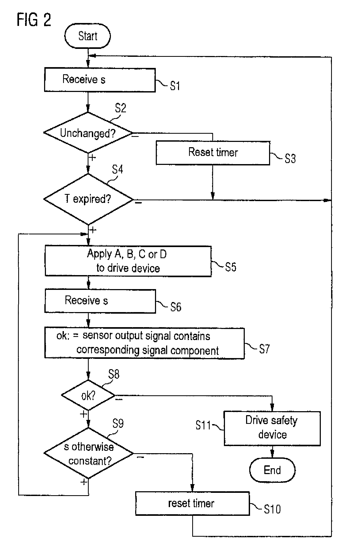 Method for monitoring a drive device for a standstill condition, monitoring system therefore, and drive system therefore