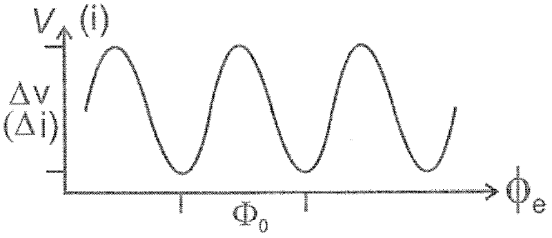Squid with coil inductively coupled to squid via mutual inductance