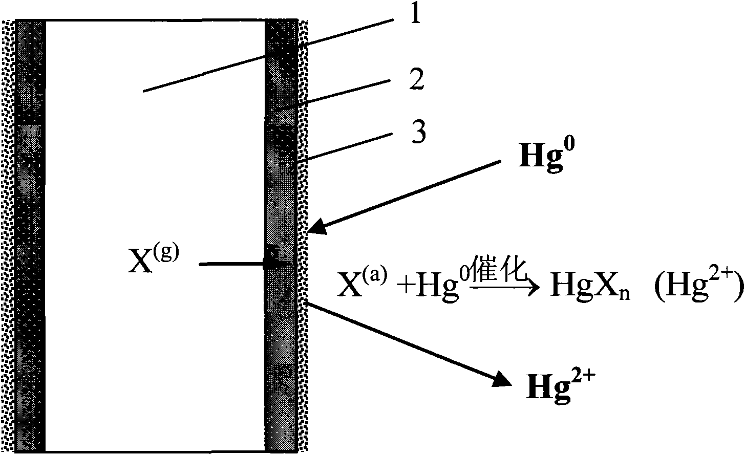 Method for catalytically oxidizing elemental mercury by oxidant controlledly released by porous ceramic membrane