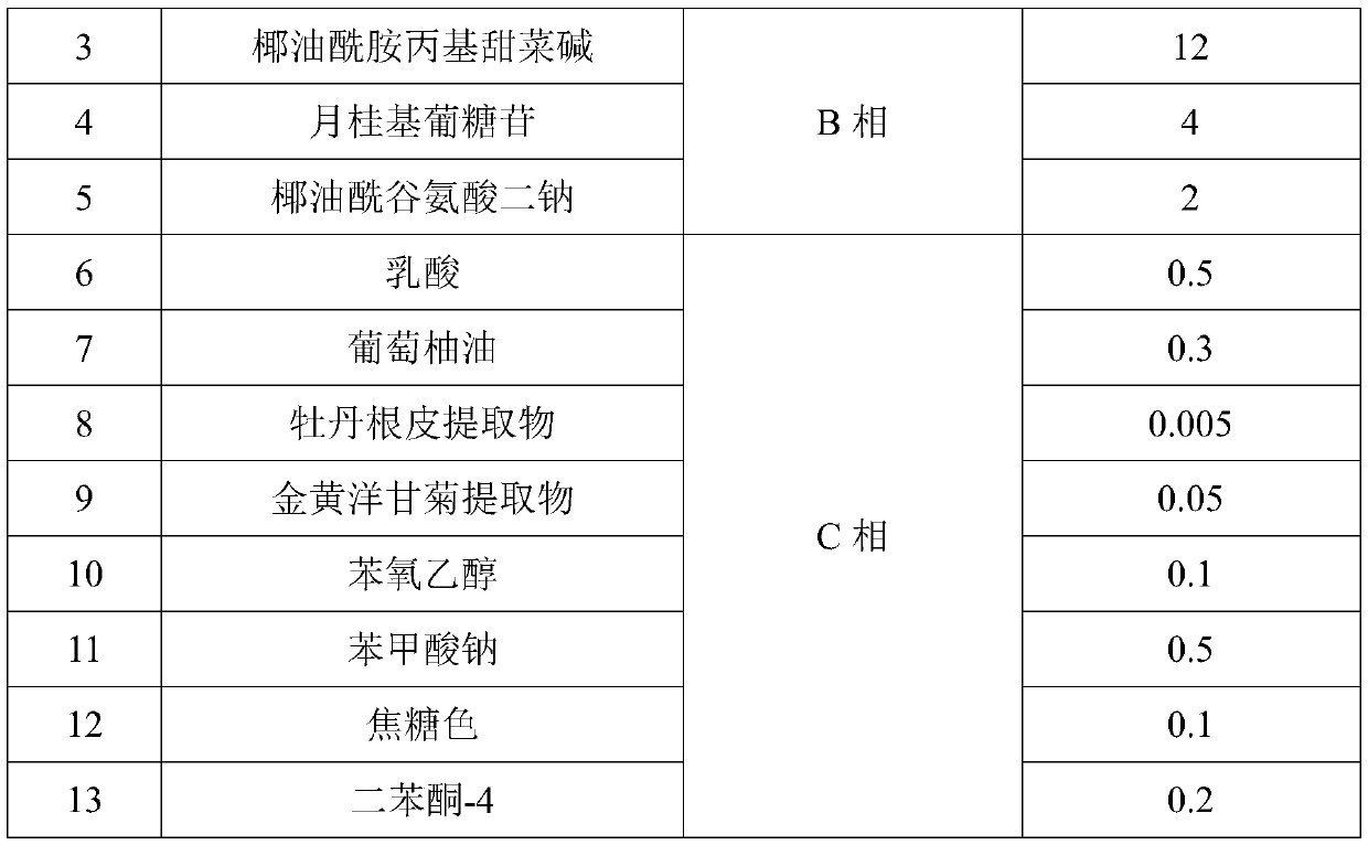 Essential oil hand-cleaning gel and preparation method thereof