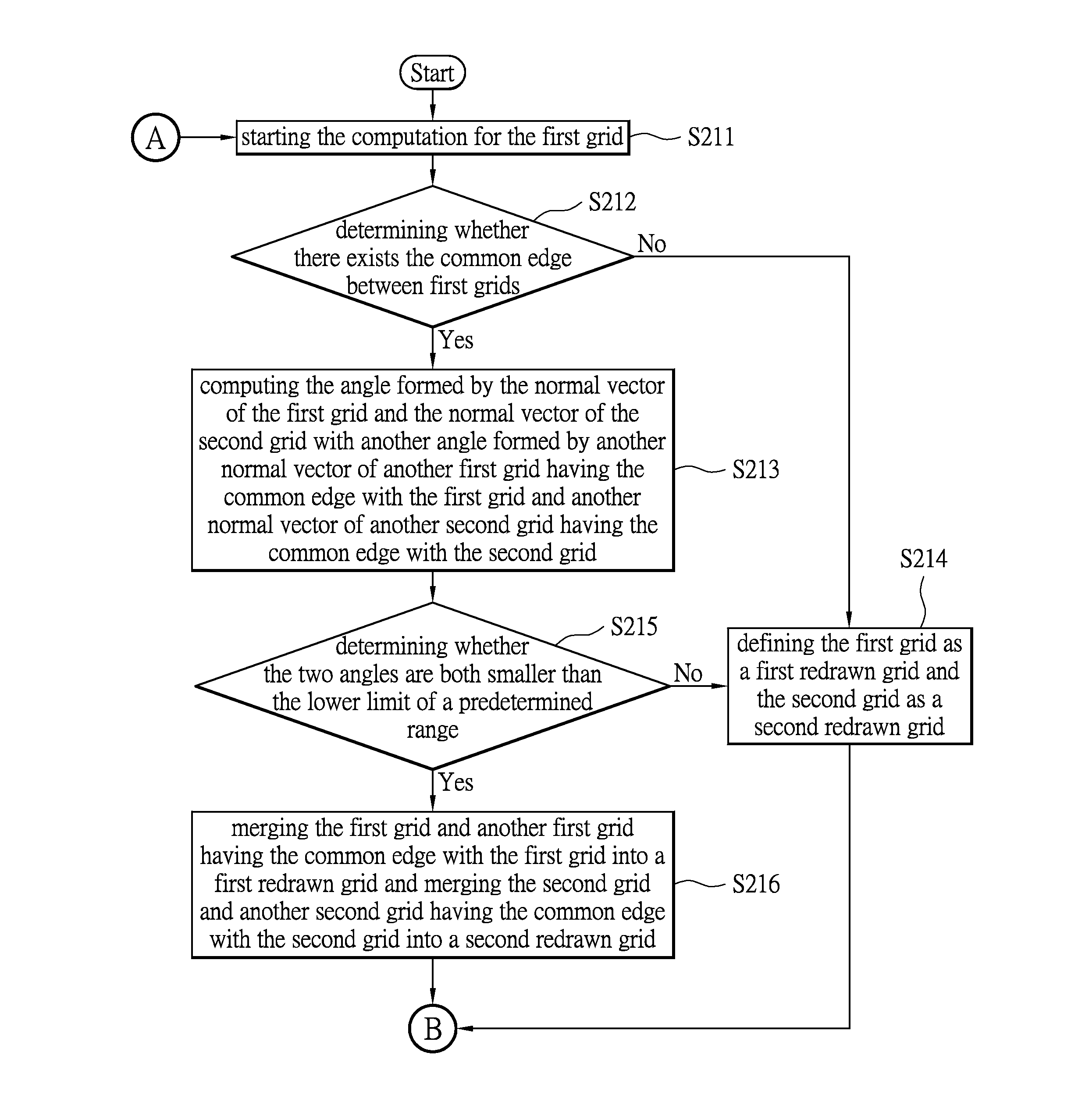 Image processing method and system using the same