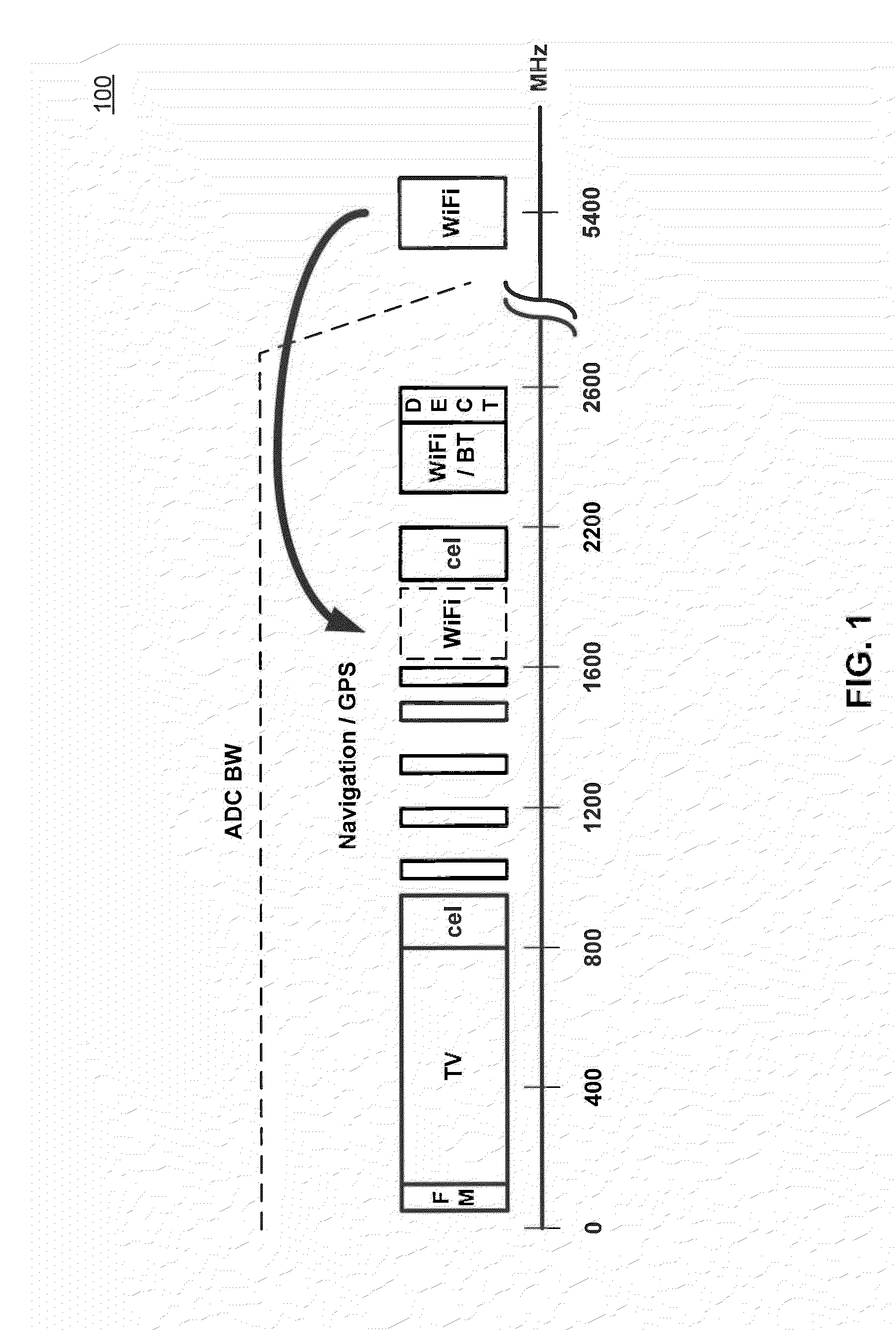 Multi-Standard Front End Using Wideband Data Converters