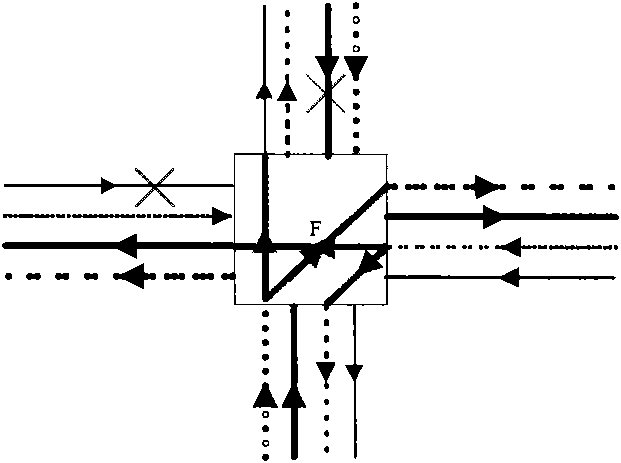 Method and device for realizing interaction of protecting and cutting rings of optical channel data unit