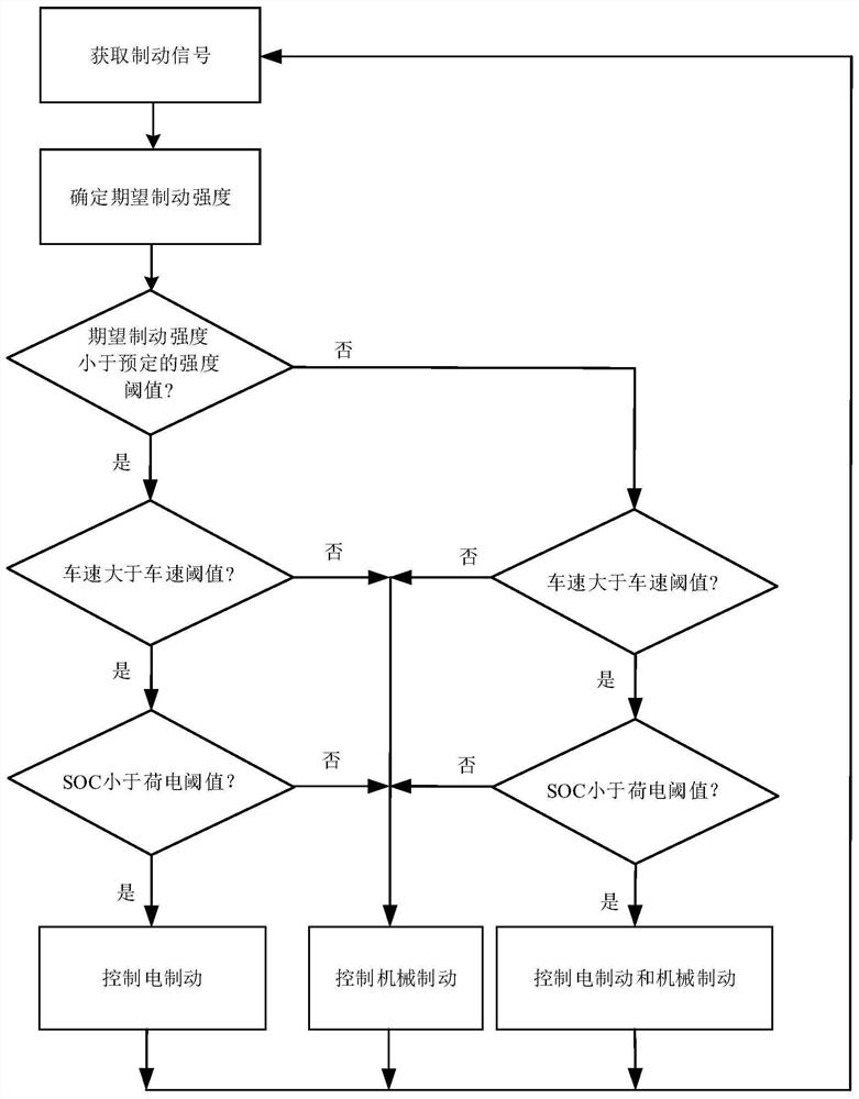 Vehicle brake control method and device, storage medium, vehicle