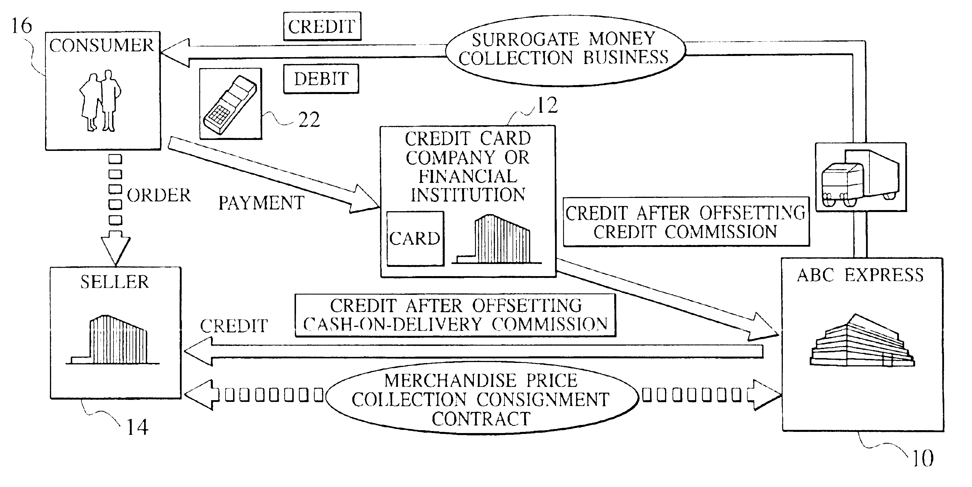 Card payment method and card payment system for door-to-door delivery