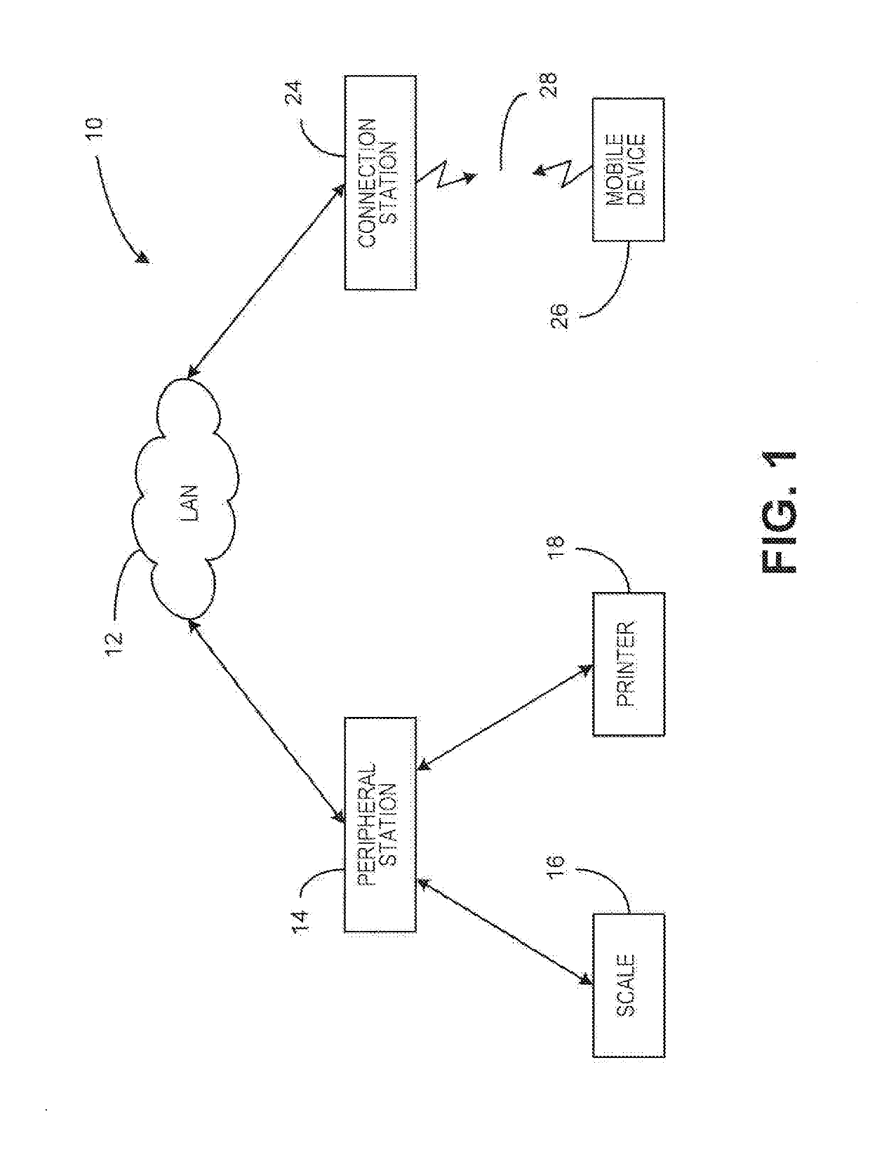 Method and system for mobile devices to communicate with shipping peripheral devices using distributed instances of custom hardware