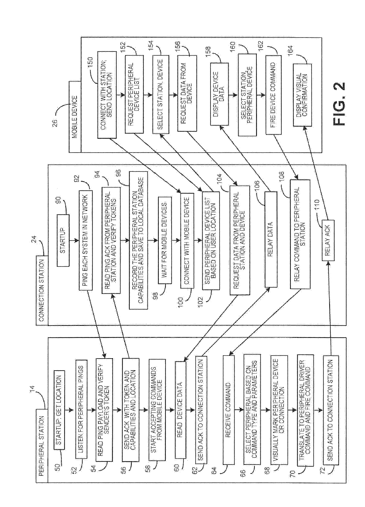 Method and system for mobile devices to communicate with shipping peripheral devices using distributed instances of custom hardware