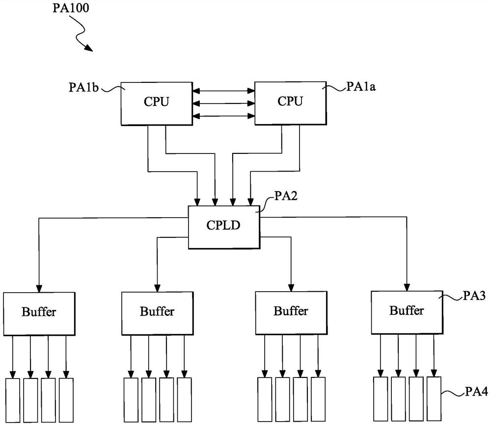 Server mainboard of uniprocessor system