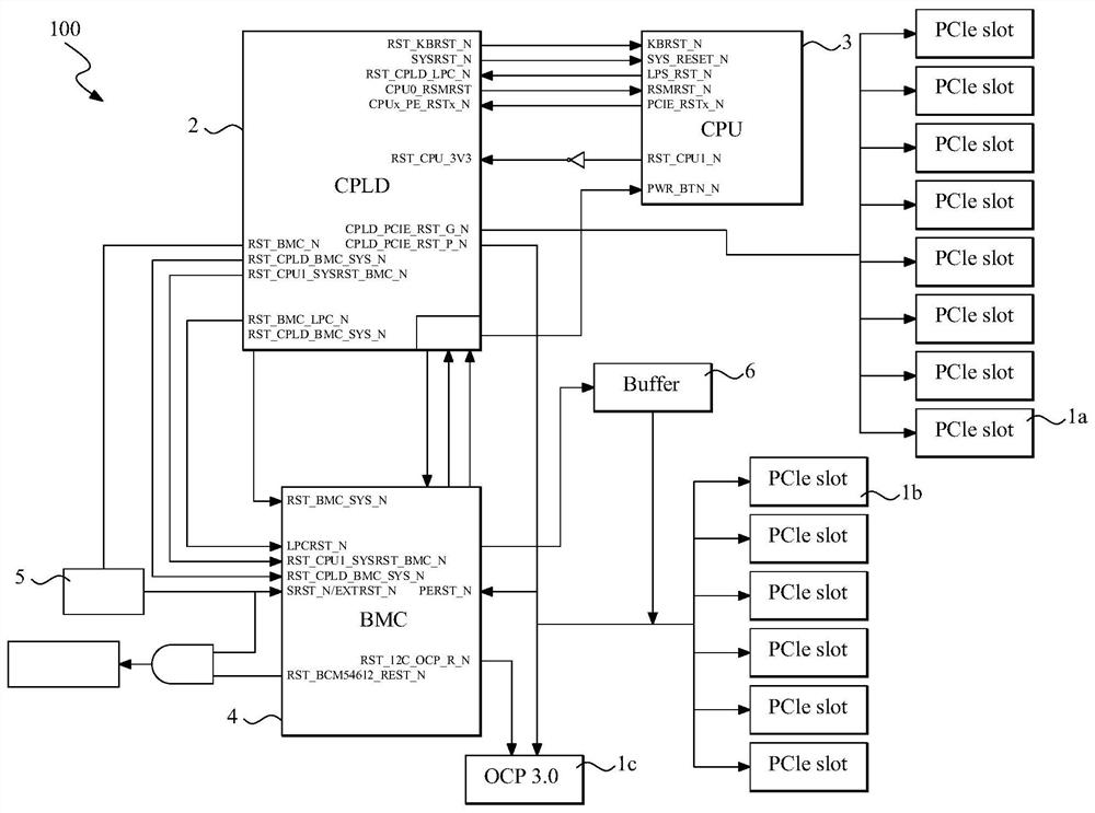 Server mainboard of uniprocessor system