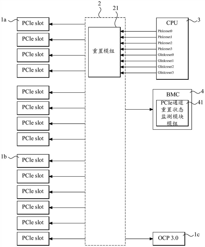 Server mainboard of uniprocessor system