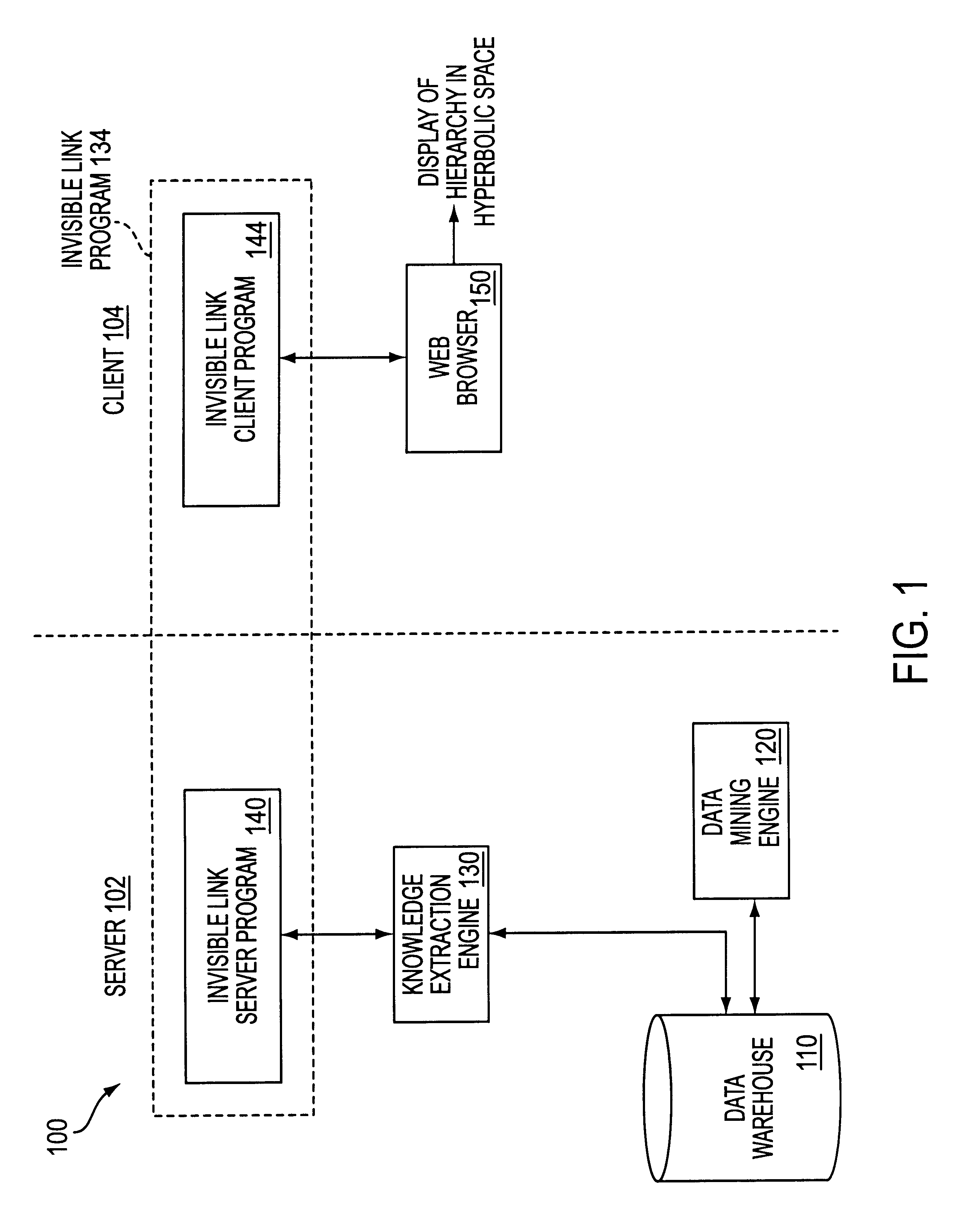 Invisible link visualization method and system in a hyperbolic space