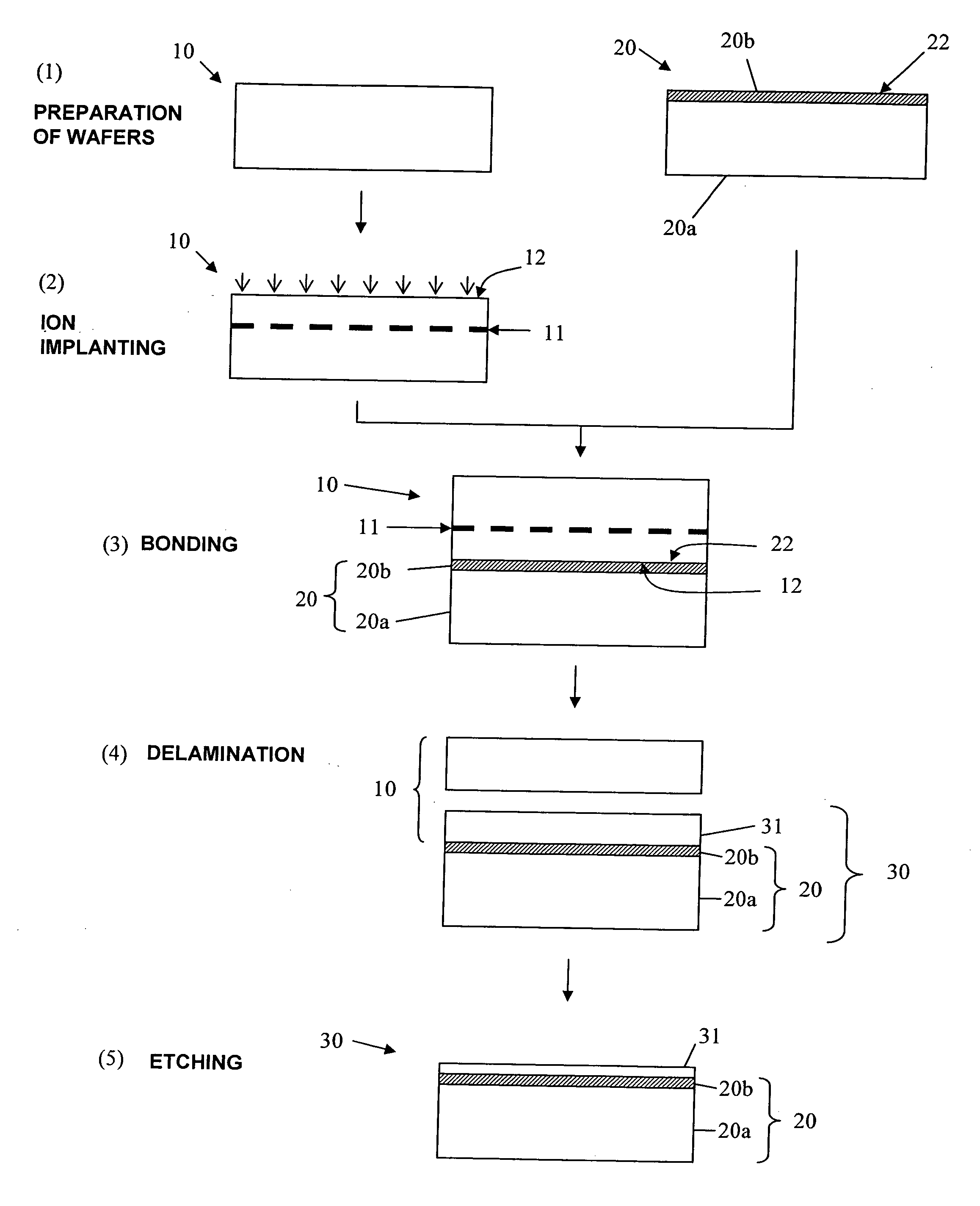 Method for manufacturing SOI wafer