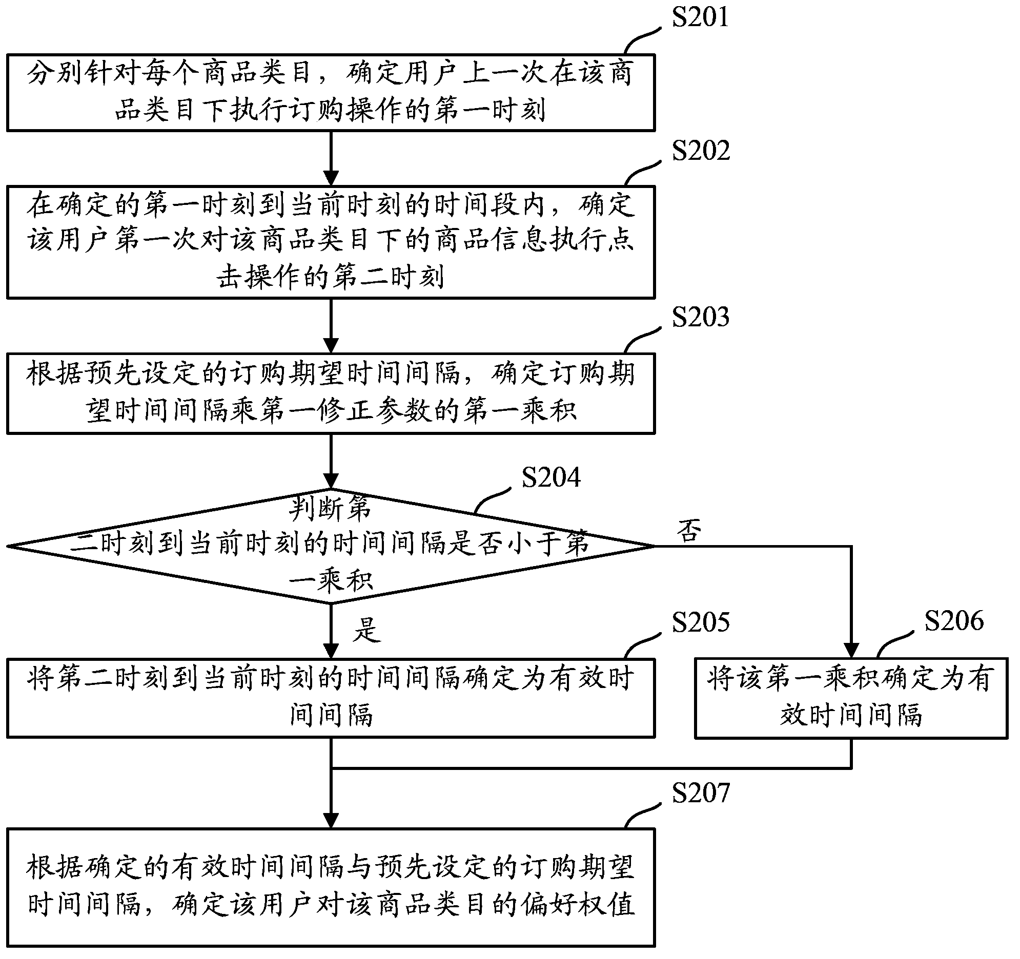 Method and device for providing commodity information