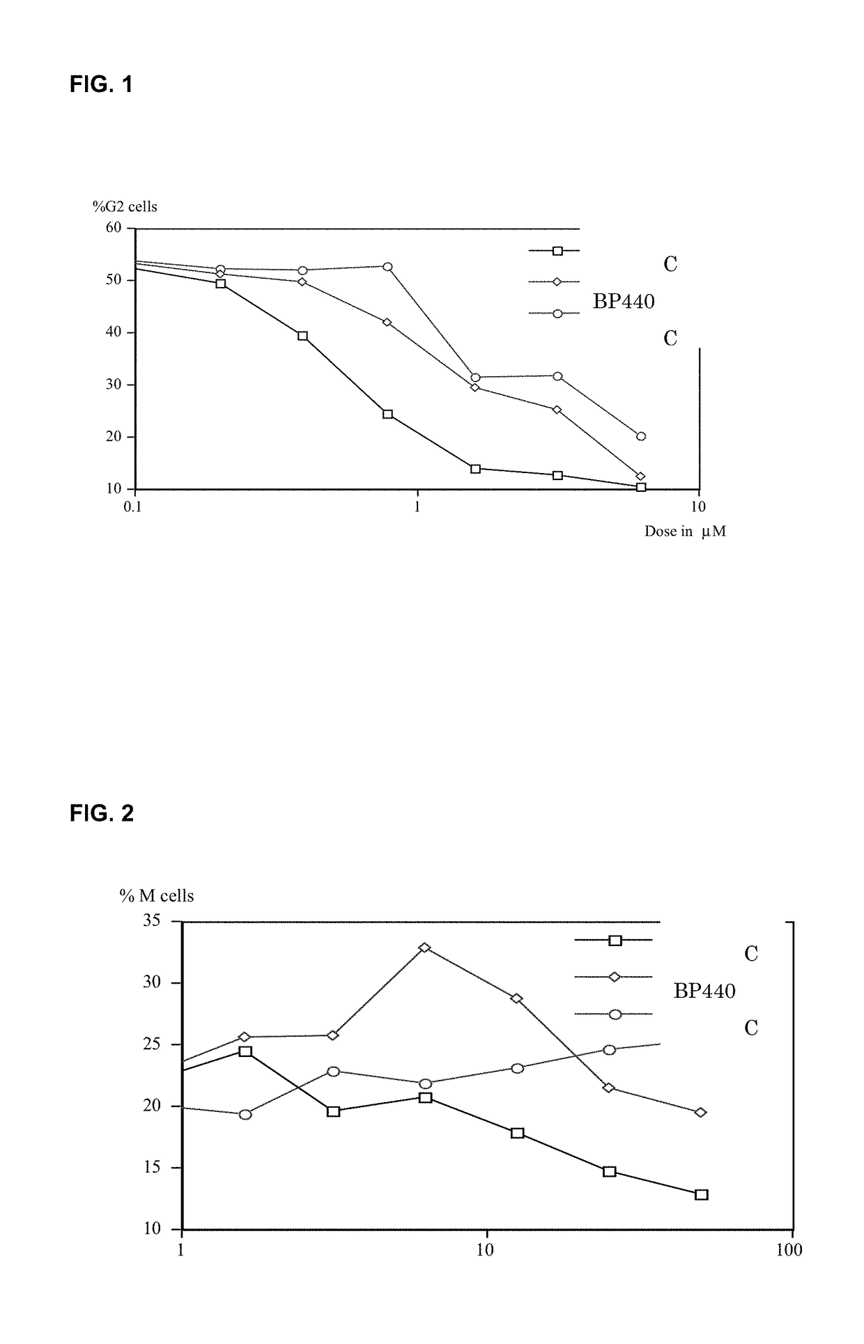 Peptides and peptidomimetics in combination with t cell activating and/or checkpoint inhibiting agents for cancer treatment