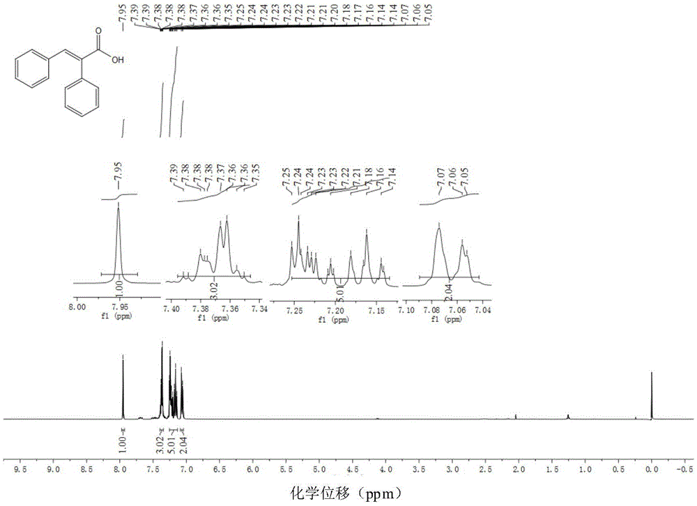 Preparation method of alpha, beta-unsaturated carboxylic acid compounds