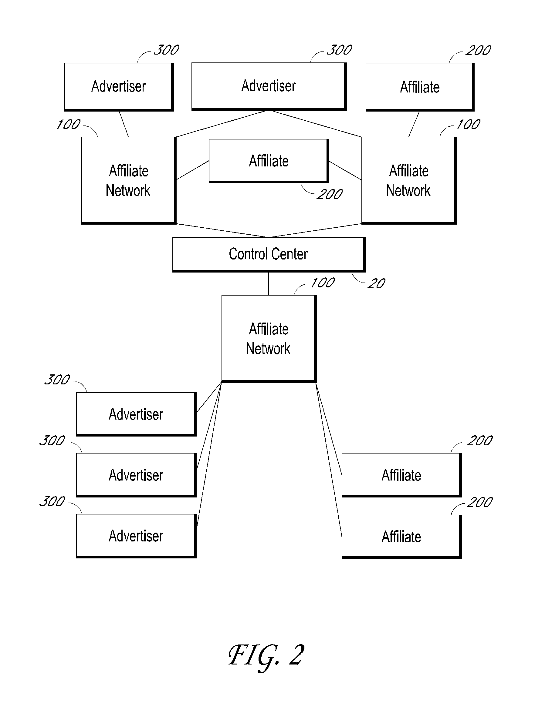 Methods and systems for data transfer and campaign management