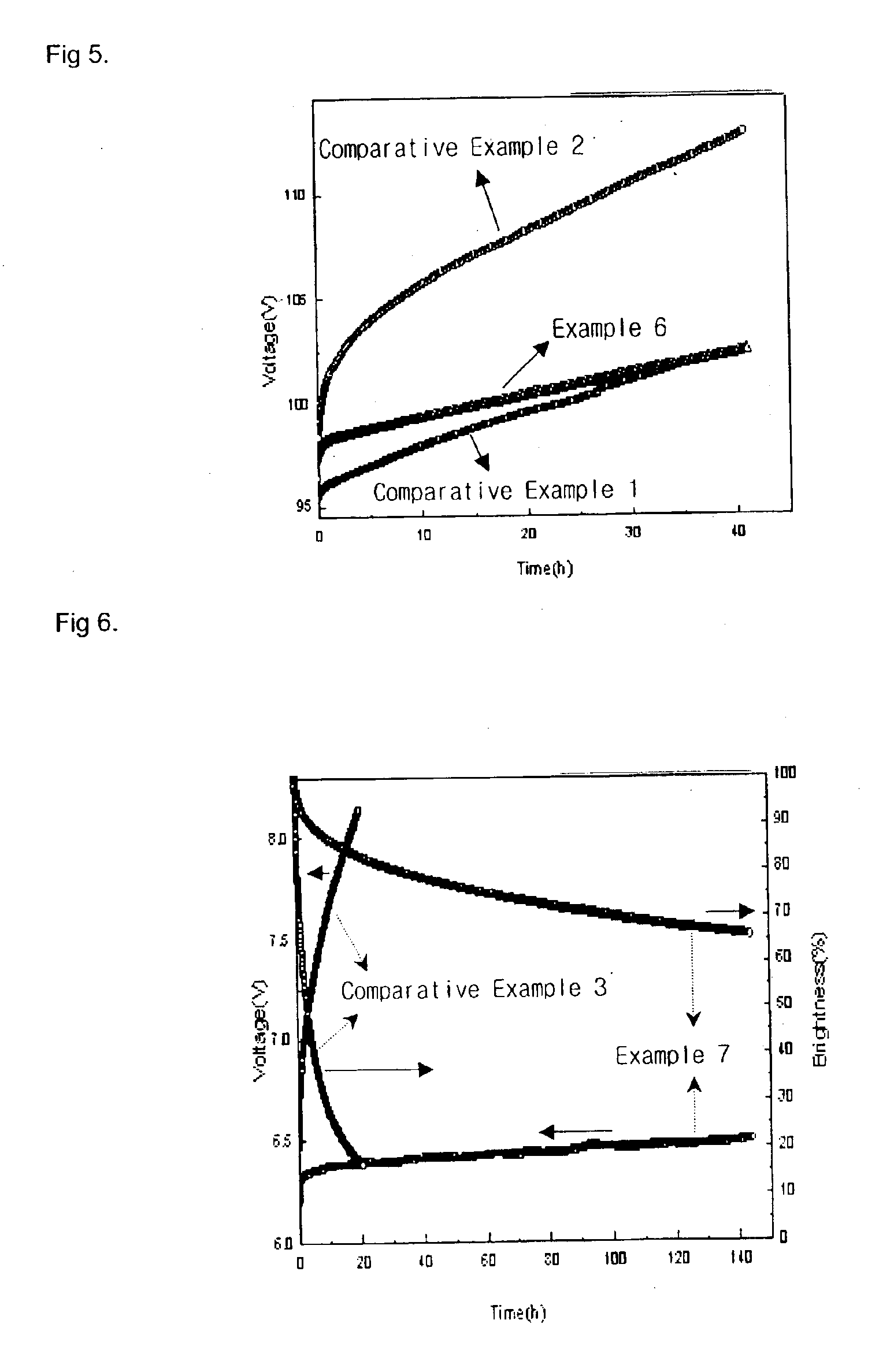 Material for transporting electrons and organic electroluminescent display using the same