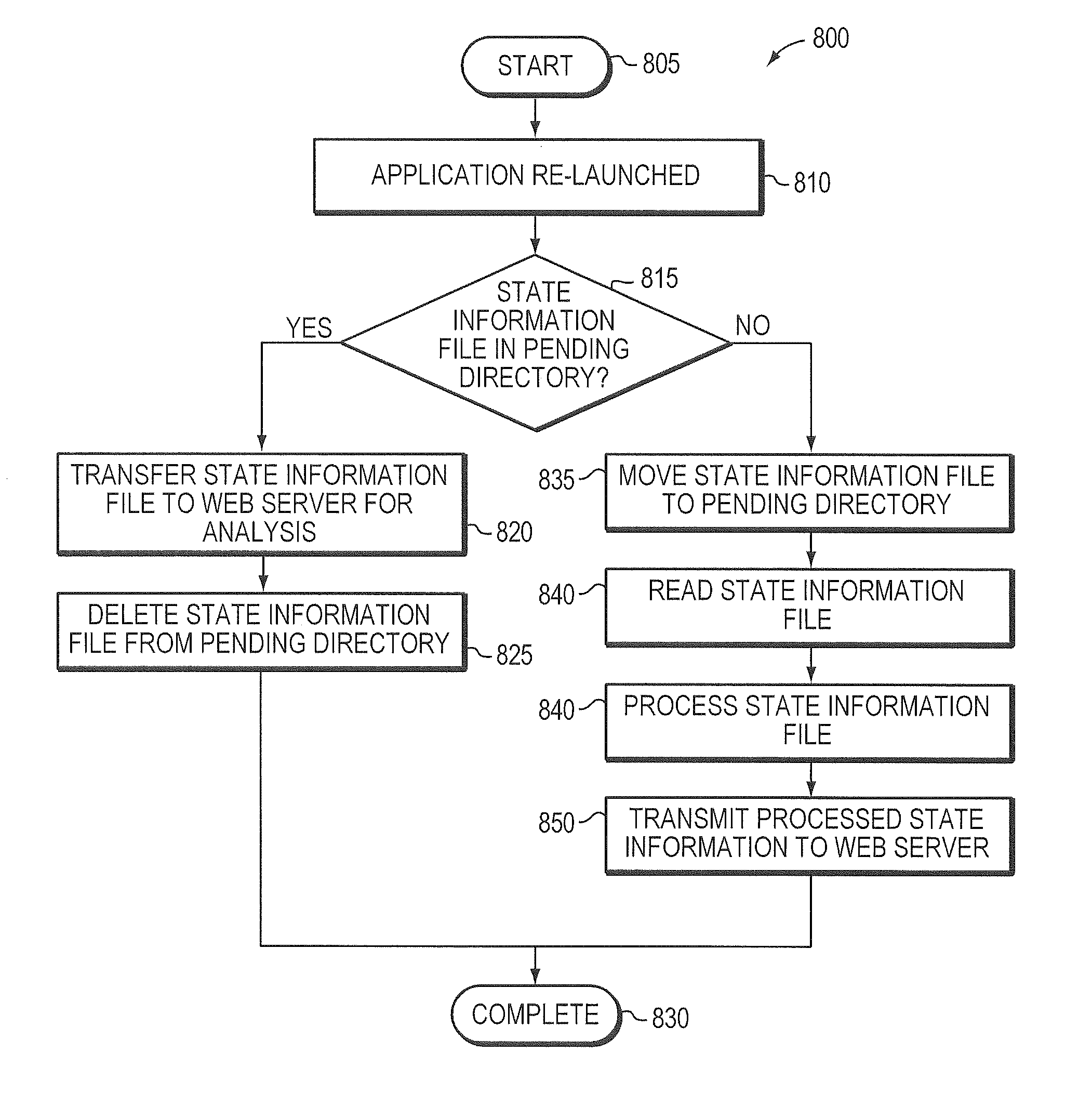 System and method for robust storage of error event information