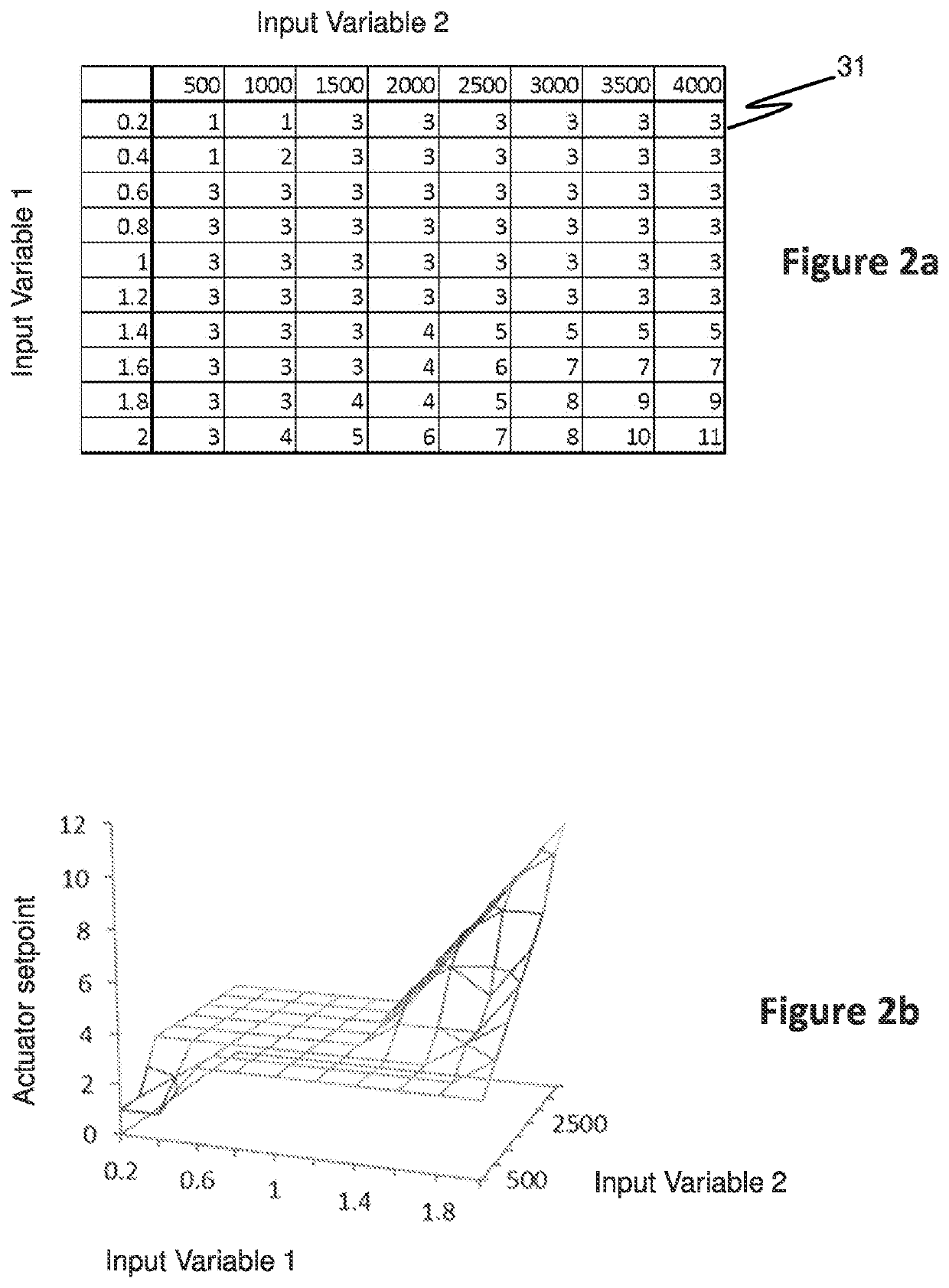 Internal combustion engine controller