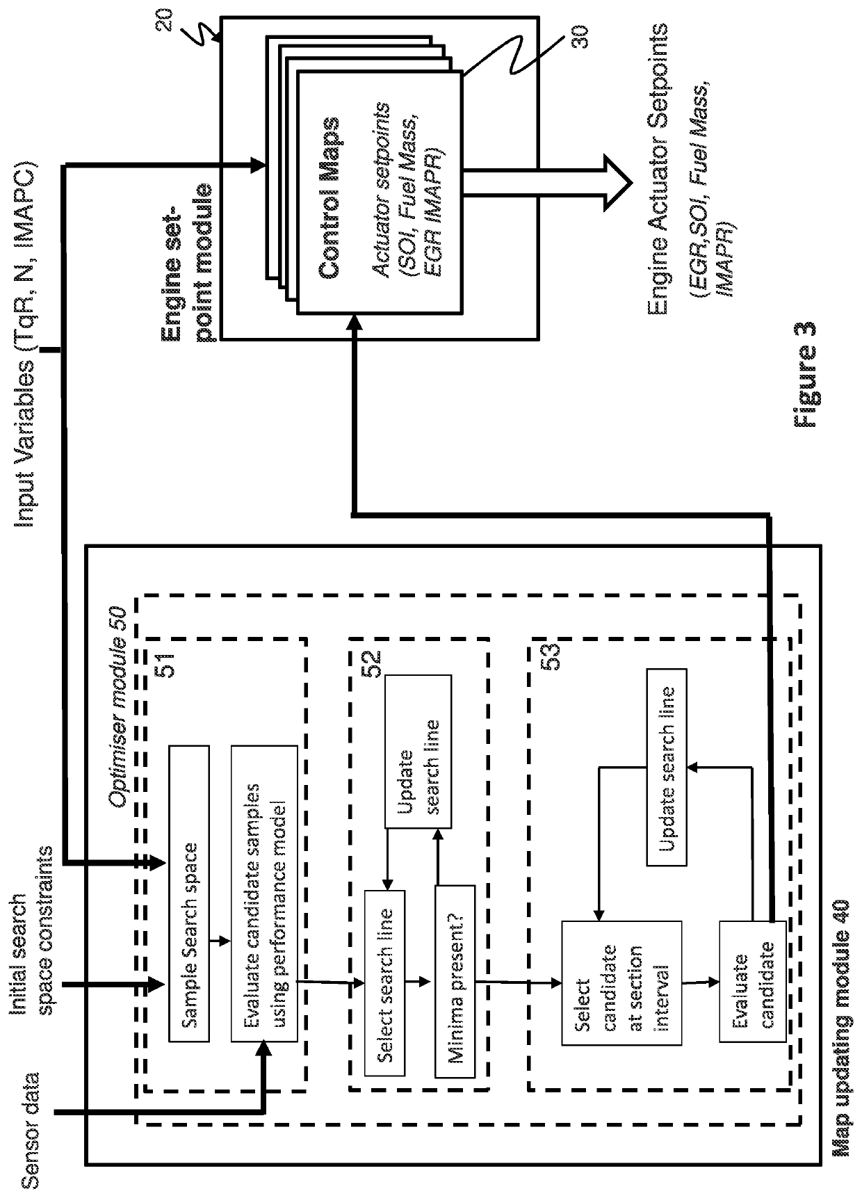 Internal combustion engine controller