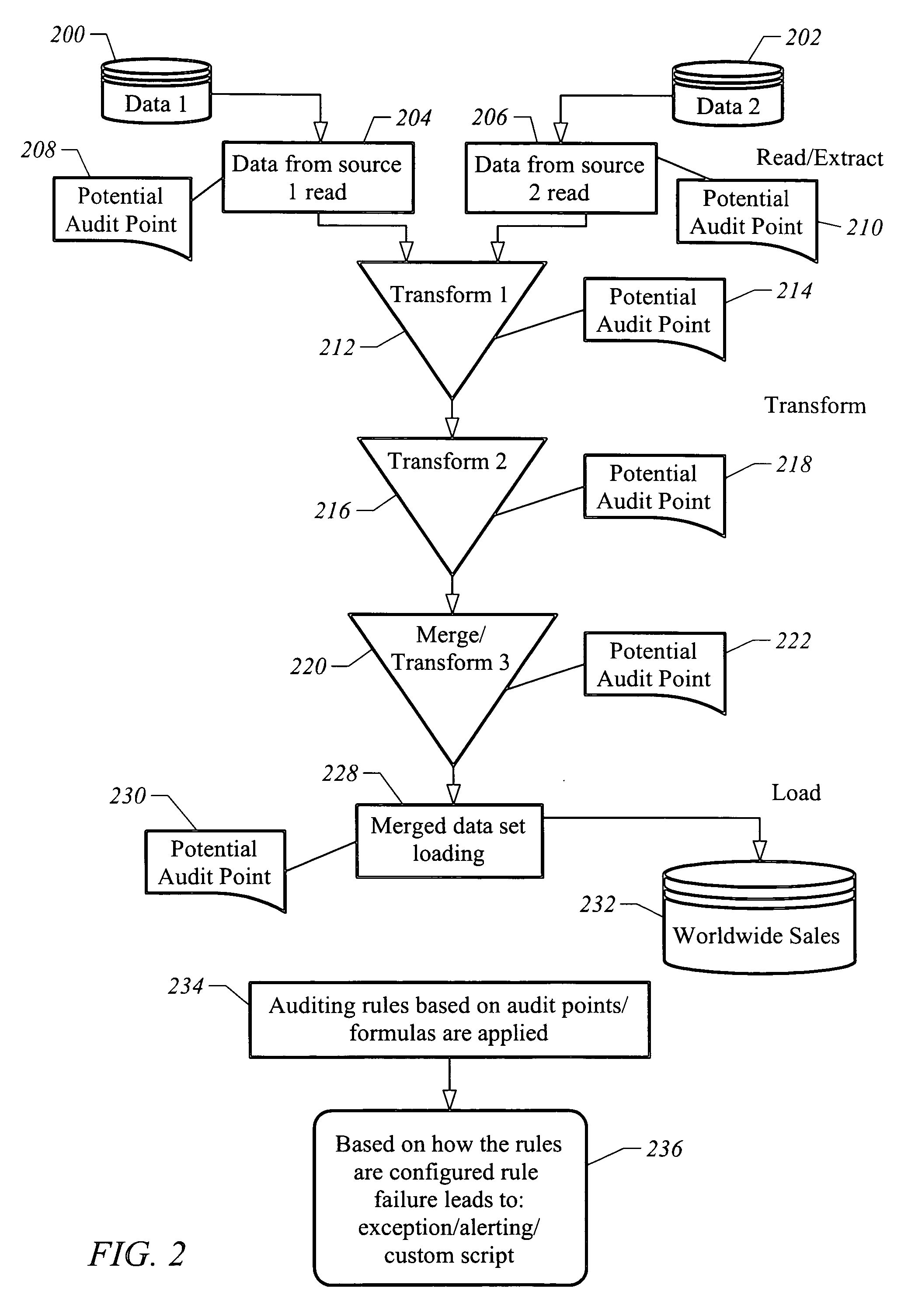 Apparatus and method for dynamically auditing data migration to produce metadata