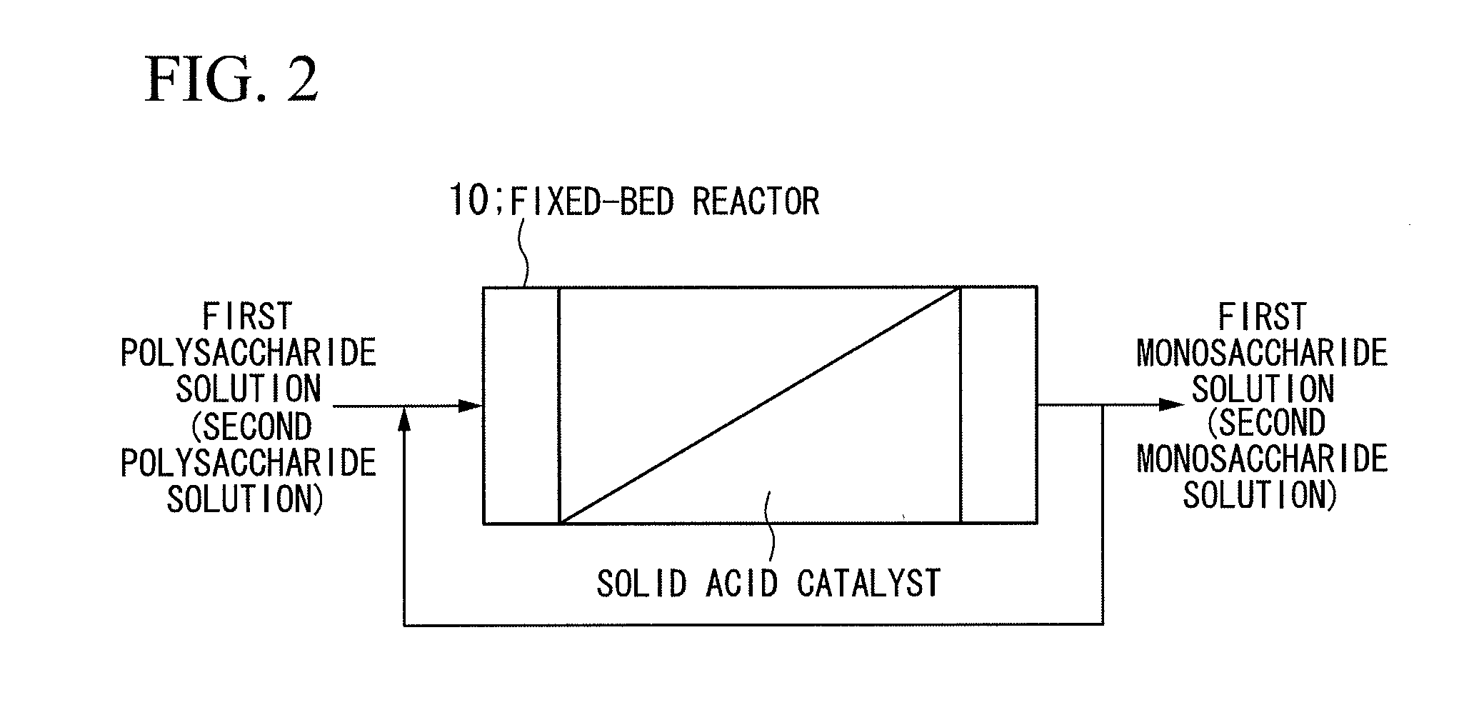 System and method for treating biomass