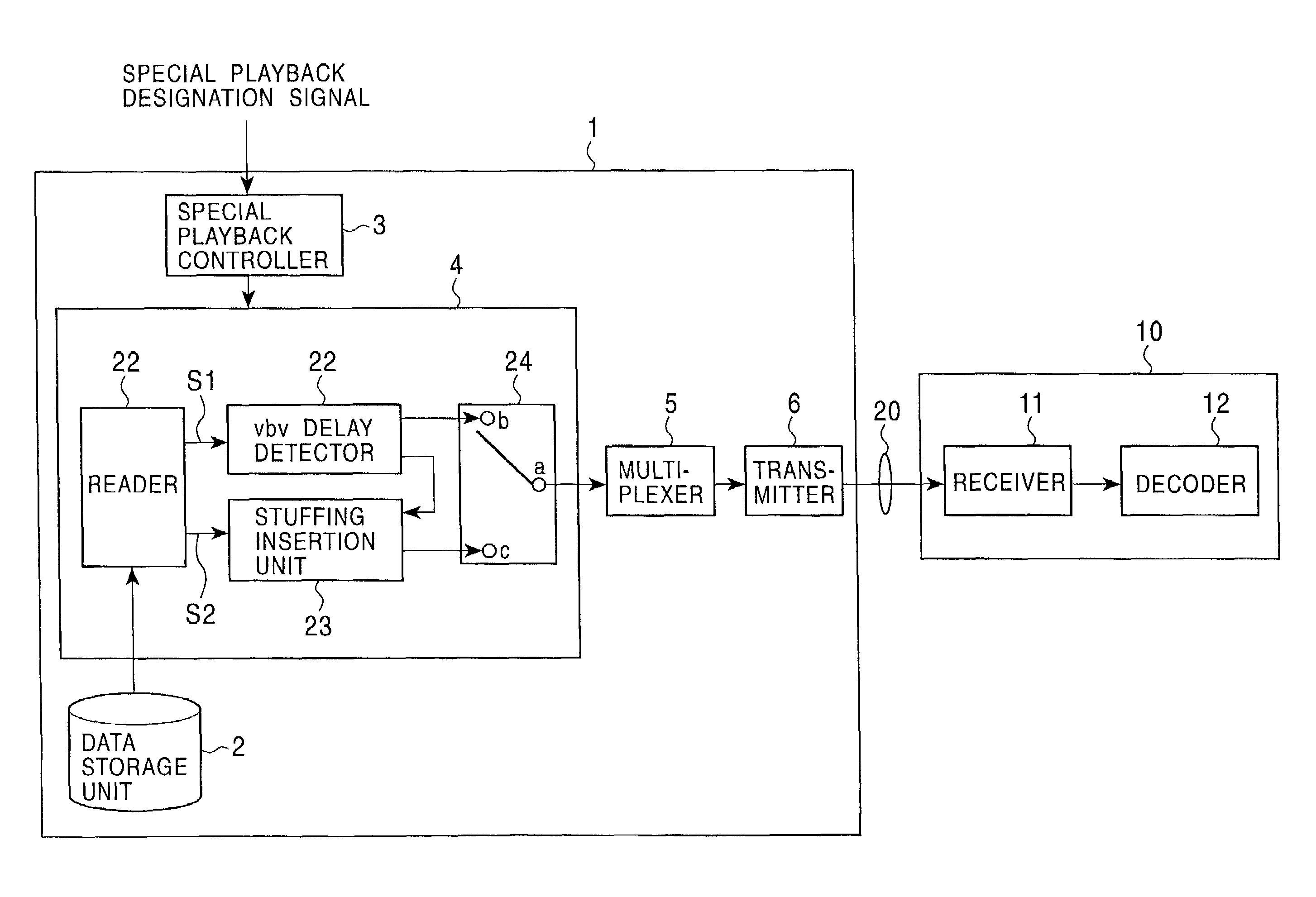 Data distribution apparatus and method, and data distribution system