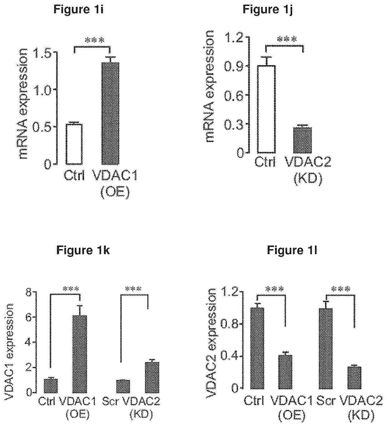 Methods for treating diabetes using vdac1 inhibitors