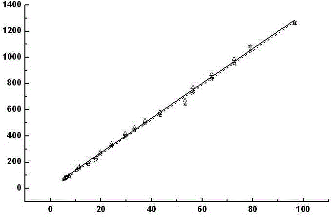 Real-time online gamma and electron absorbed dose rate testing system