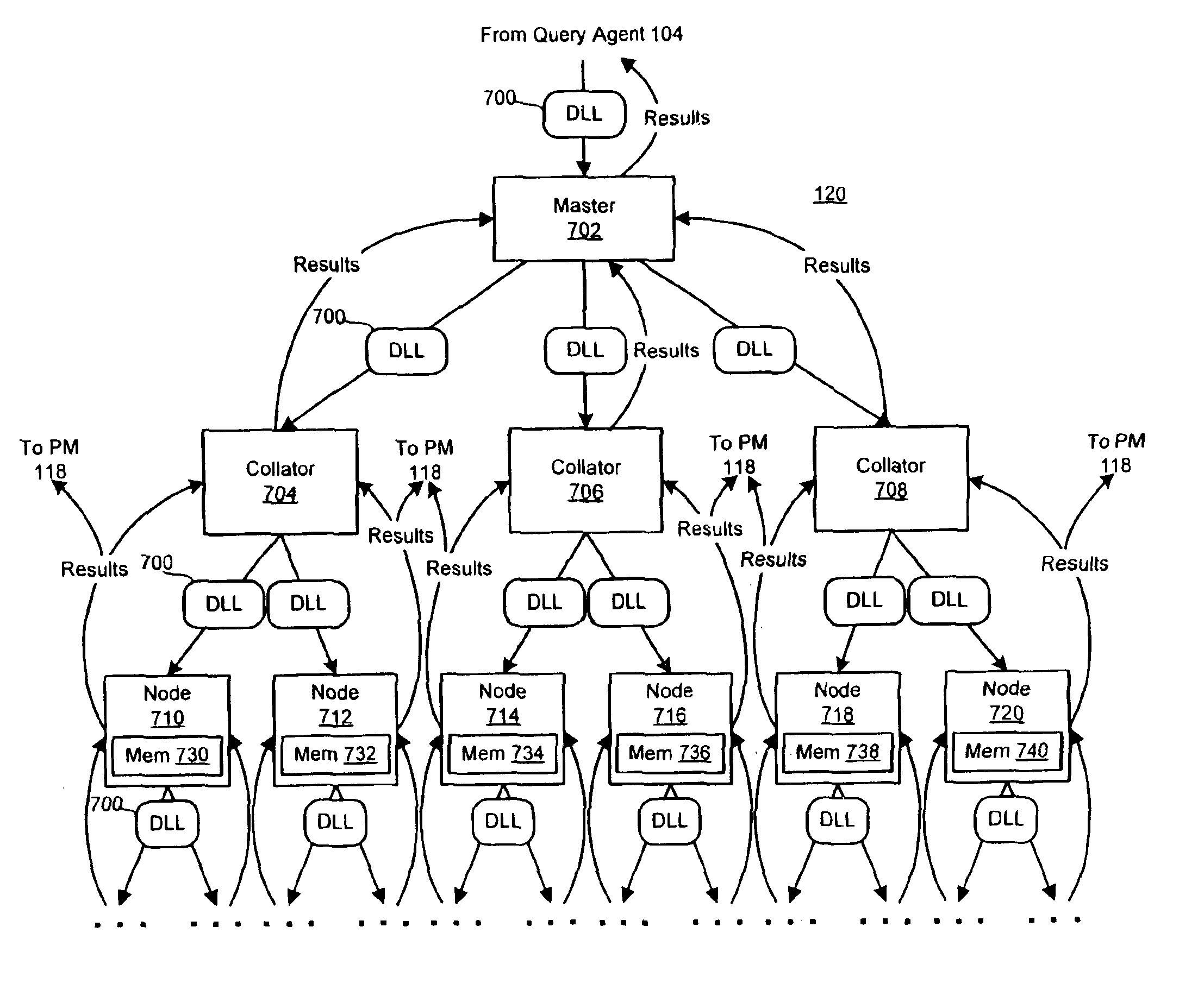 Method and system for parallel processing of database queries