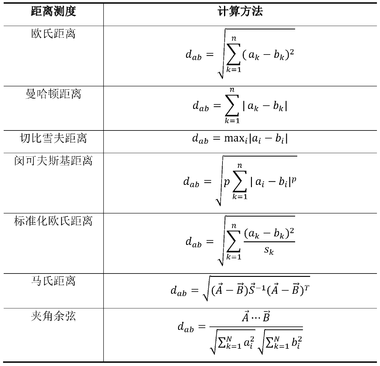 A Source Code Function Search Method Based on Software Clustering